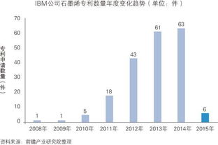 中國石墨烯行業深度市場調研與投資戰略規劃分析