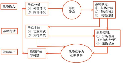 戰略與企業戰略管理的內涵 2025年高級會計實務預習核心考點