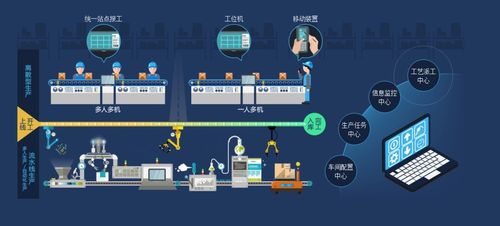 清遠MES管理系統助力企業降本增效，優化企業管理服務新高地