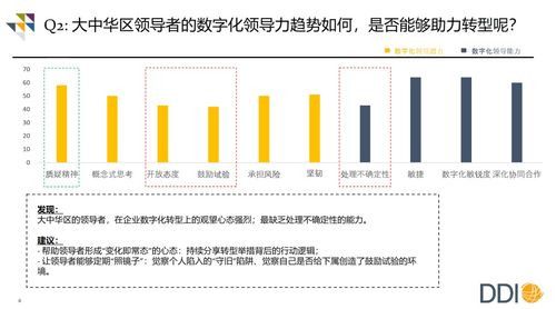 變革之下，企業管理層準備好如何應對了嗎