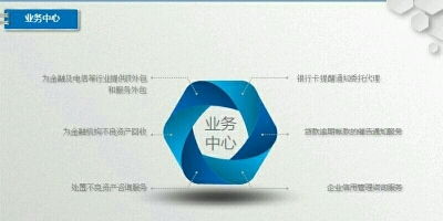 企業管理的隱形翅膀 深度解析安信企管咨詢的服務之道
